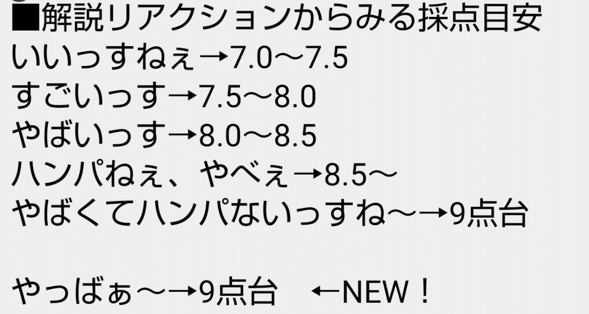 瀬尻稜のリアクションからみる採点表の画像